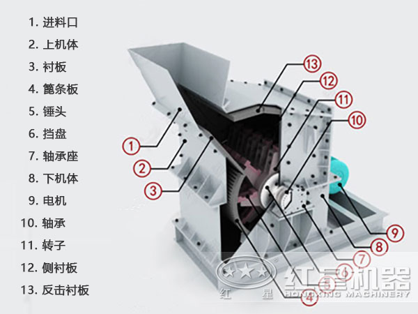 小型細碎機內(nèi)部結(jié)構(gòu)圖