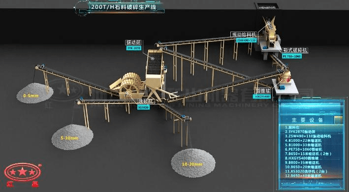 配顎破、反擊破的石料破碎生產(chǎn)線流程圖
