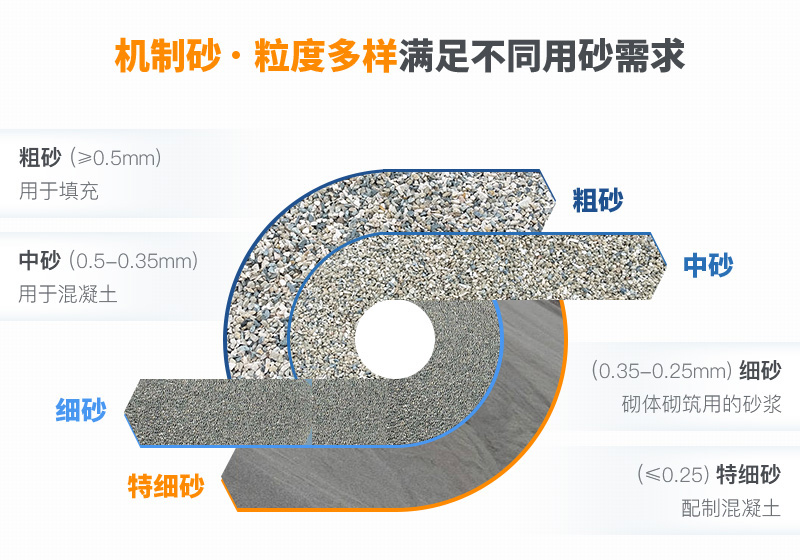 機制砂粒度多樣性，滿足不同需求