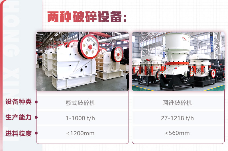 紅星顎式破碎機、圓錐破碎機