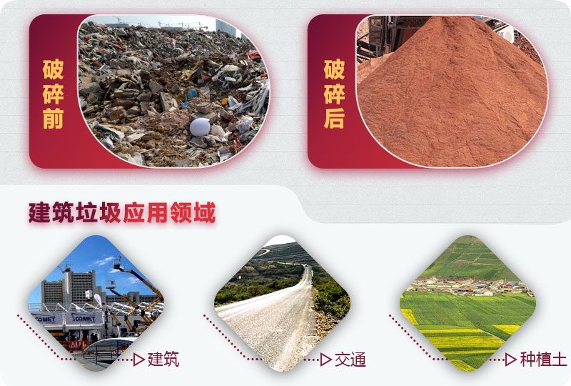 建筑垃圾破碎前后，變廢為寶
